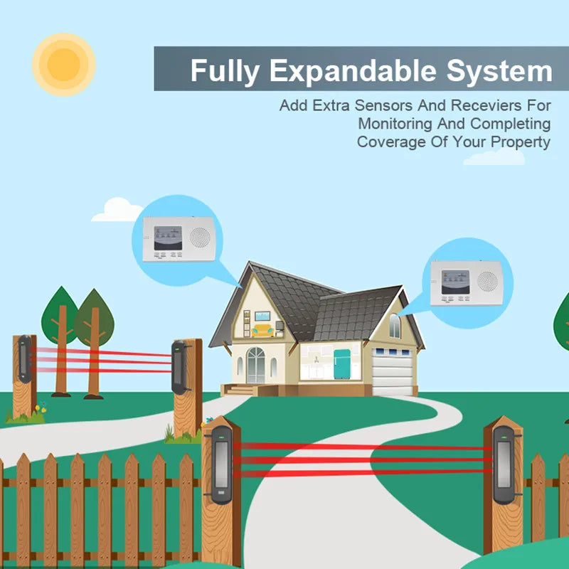 HTZSAFE Solar Beam Driveway Alarm System With Wireless Range