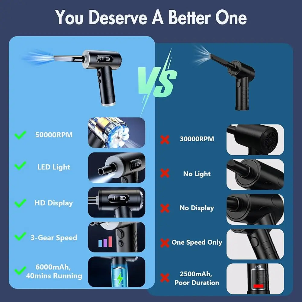 PYLV Electric 2-In-1 Cordless Air Duster and Vacuum for Electronics