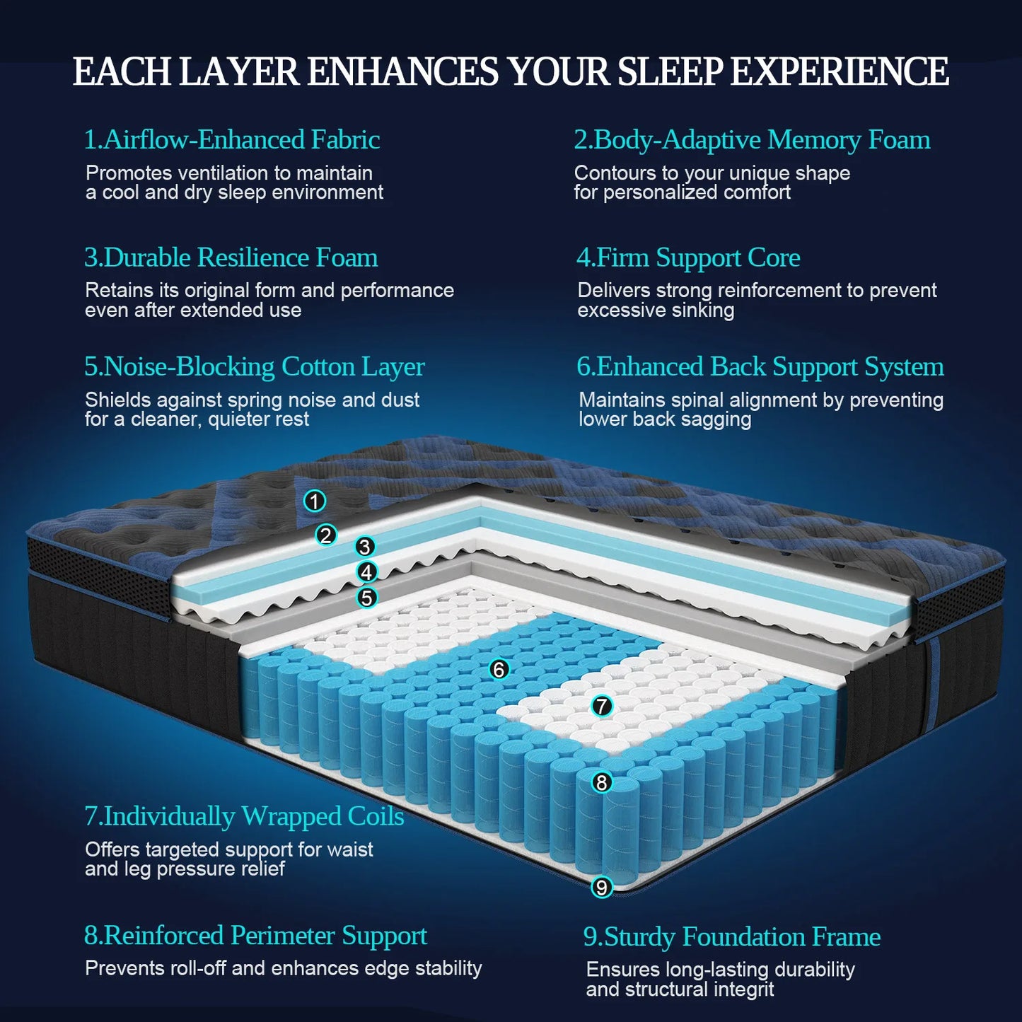 Sweetlove Hybrid Memory Foam Mattress In A Box Euro Top Medium Firm