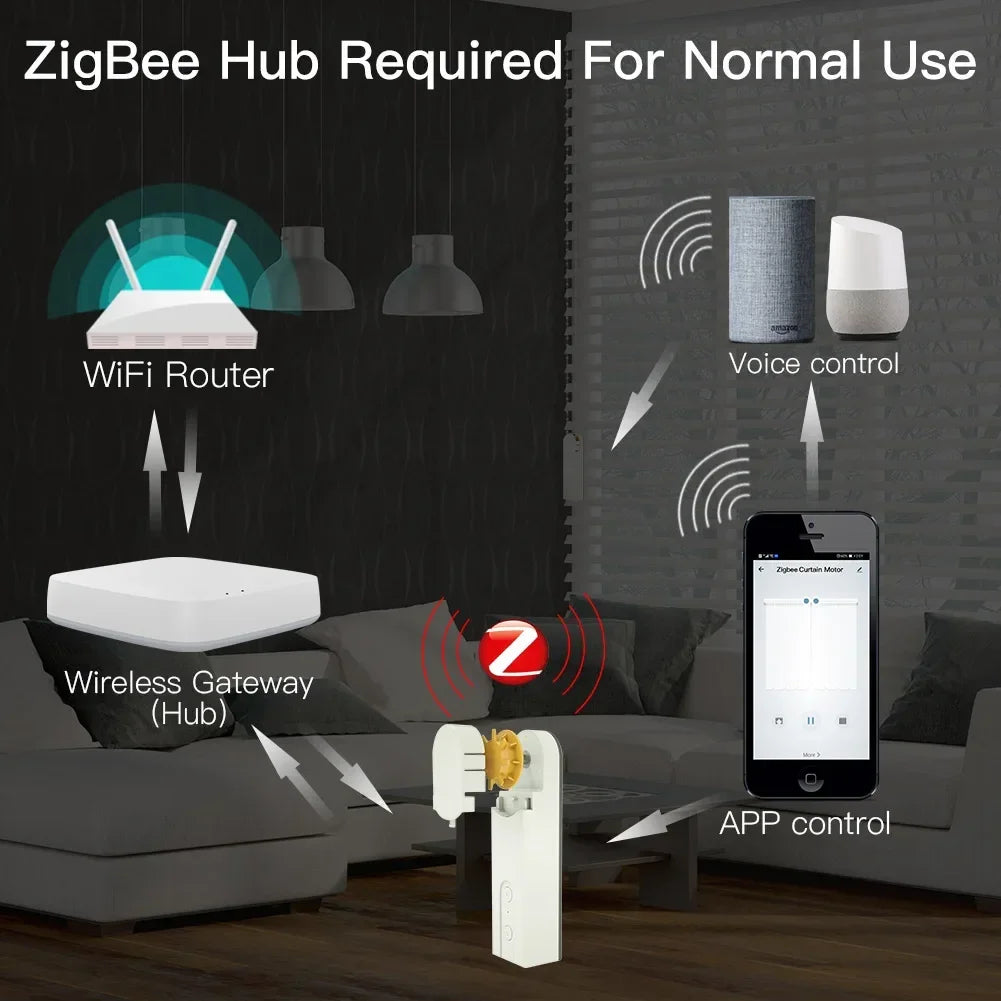 MOES ZigBee Motorized Roller Blinds Drive Hub for Tuya Alexa Google Home